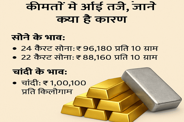 Gold Silver Price 17 April